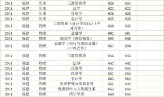 2021财大附中录取分数线