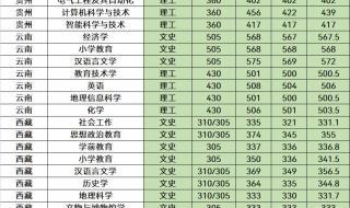 480分理科能上哪些大学