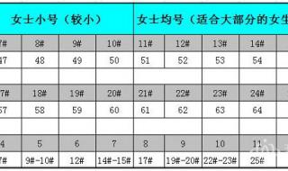 戒指圈口尺寸