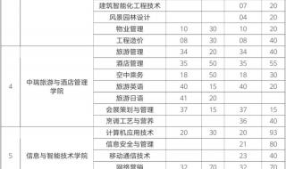 陕西邮电职业技术学院怎么样