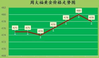 黄金回收价和实时金价差多少